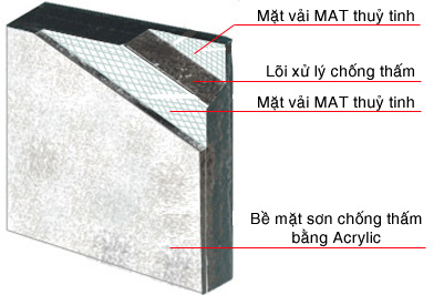 thach cao cach nhiet, cach am